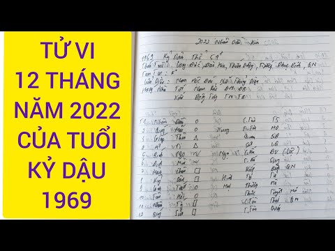 Video Tử Vi 12 Tháng Năm 2022 Nhâm Dần Của Tuổi Kỷ Dậu 1969. - youtube