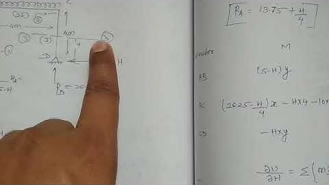 Portal frame solve by strain energy method