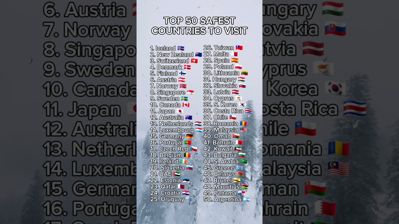 Top 50 Safest Countries in the World to Visit in 2025 🌍🕊️ 