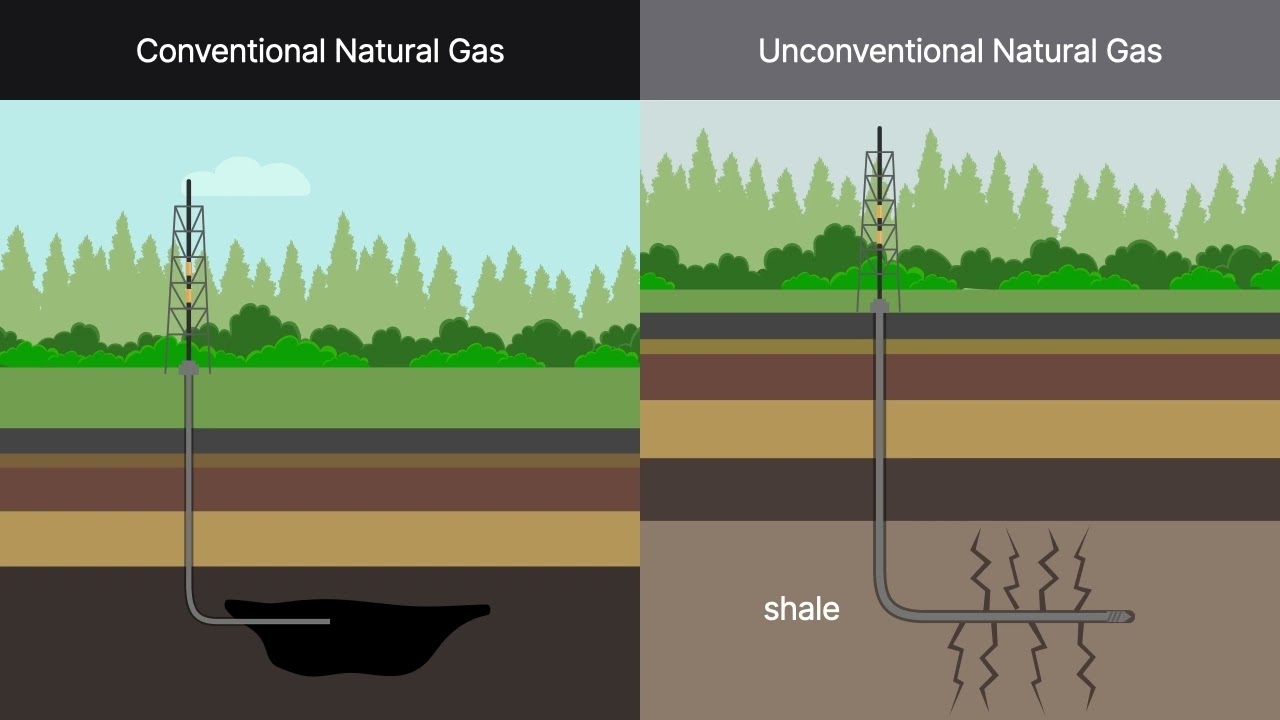 Energy Law | Fracking and Offshore Drilling | Lesson 12 of 33