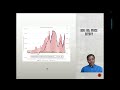 Chapter 11: Roller Coaster Investing - Cyclical & Commodity firms