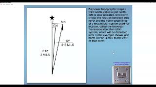 Topographic Maps VIDEO 1