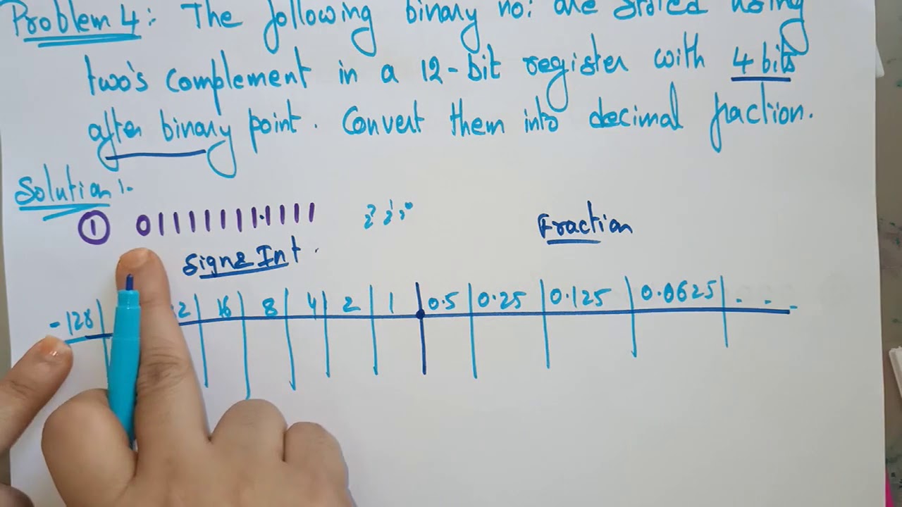 lec 8| Examples on Fixed Point Representation Part 3|By BhanuPriya ...