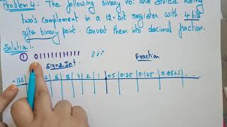 lec 8| Examples on Fixed Point Representation Part 3|By BhanuPriya
