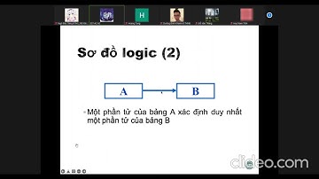[Công nghệ phần mềm] Phần 3. Thiết kế dữ liệu