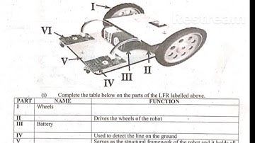 Best Brain Computing Mock Questions for BECE 2025