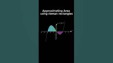 Riemann rectangles sum to find Area Under the curve