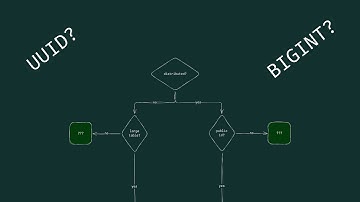 On Choosing THE Correct Primary Key Type for an SQL Table (UUID? BigInt? Nanoid?)