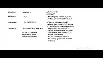 Relations: Reflexive, Symmetric, Transitive (Discrete Math series)