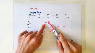 How to tell Force from Energy-Displacement Graph?
