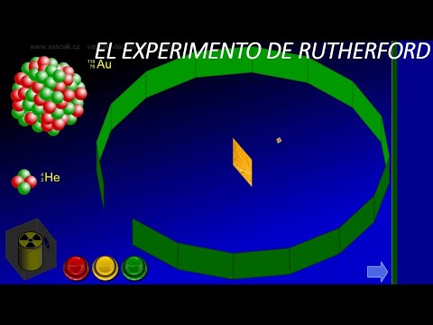 Video: ¿Cómo se llamó el experimento de Rutherford?