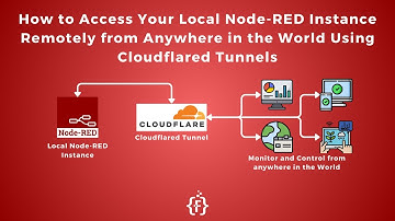 Access Your Local Node-RED Instance Remotely from Anywhere in the World Using Cloudflared Tunnel |