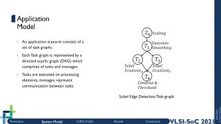 Cross-layer Energy Optimization for Embedded Systems