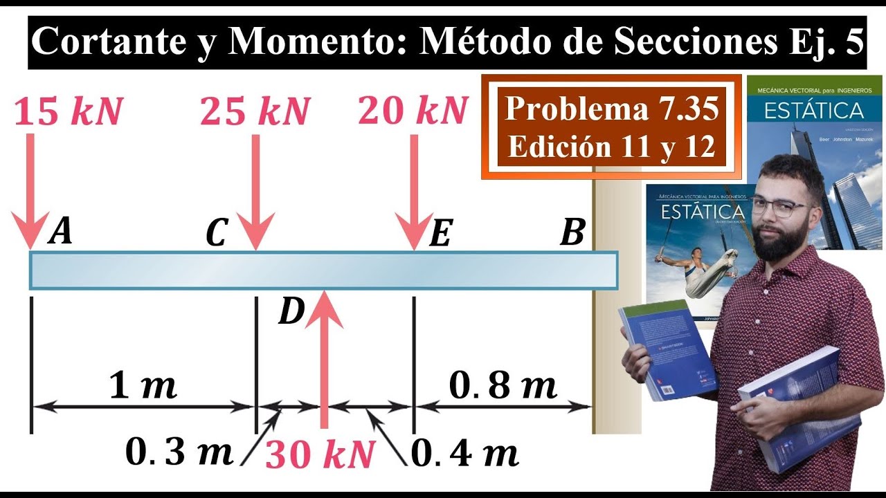 Diagramas de Cortante y Momento || Secciones || Clase 5 || Problema 7.35 Beer & Johnston 11 y 12 ed