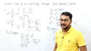 Class 12 Electric Field of two oppositely charged plane parallel plates | Electrostatics