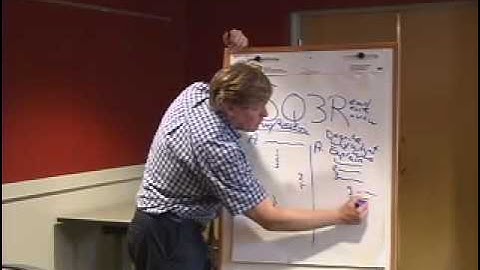 The Learning Edge: Reading Strategies- The SQ3R.mov