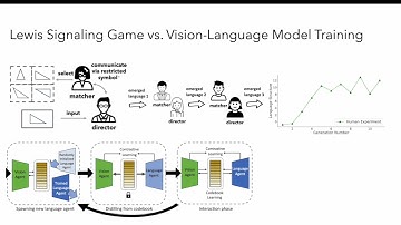 [CVPR 2024] Iterated Learning Improves Compositionality in Large Vision-Language Models