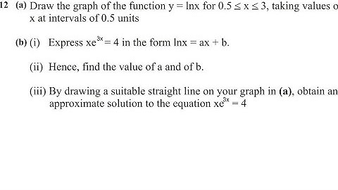 LOGARITHMIC FUNCTIONS-2022 Additional mathematics GCE G12 ECZ exam Q12 P2