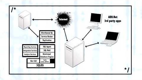 1  Understanding Client Server Architecture