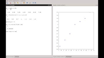 Plotting and fitting experimental results in Scilab