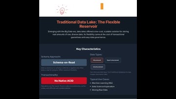 Data Architecture Evolution  #devtechie #datamanagement#dataengineering #data #datalake