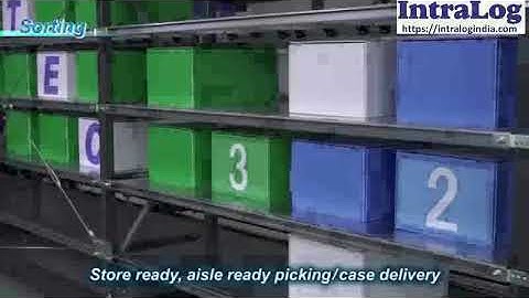 AS/RS Miniload Shuttles System Stores-Sorts-Sequences For GTP Batch Mixed Case Order Picking