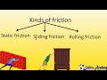 Friction Types Quiz