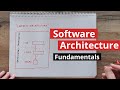 Software Architecture Introduction (part 1): Getting the Basics