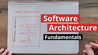 Getting the Basics  Software Architecture Introduction (part 1)