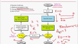Medium Access Control  Aloha and Slotted Aloha Protocol