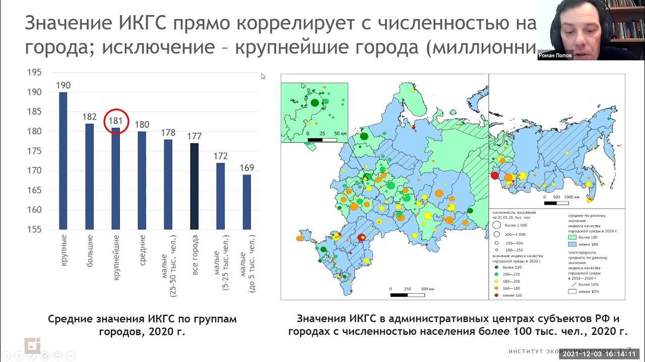 индекс городов рф индекс качества городской среды. матрица индикаторов индекса качества городской среды. индекс города. индекс качества жизни в российских городах. индекс качества городов.