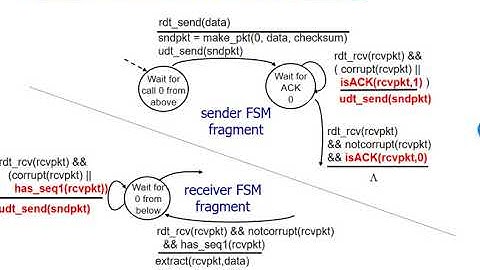 Networking: Unit 3 - The Transport Layer - Lesson 7, Stop and Wait