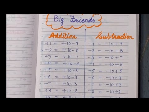 Addition and Subtraction by using Big Friends Formulas(Finger Abacus)