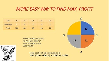 JOB SEQUENCING WITH DEADLINES || Design and analysis of algorithm