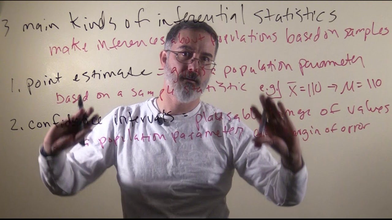 video 5.2. three kinds of inferential statistics