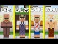 ⚠️ KÖYLÜ SEVİYELERİ! - Minecraft ⚠️