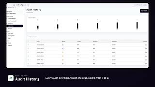 UTM Drift Guard — Audit-First UTM Governance for Clean GA4 Reporting (Product Demo)