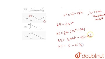 A ball is projected vertically up with an initial velocity. Which of the following graphs represents