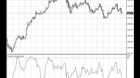Ultimate Oscillator – indicator for MetaTrader 4