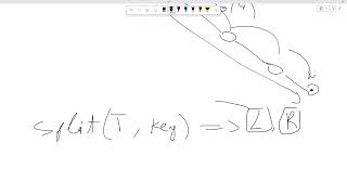 Treap data structure