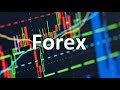 Euro Currency Pairs - Forex Trading - Minor - Cross - FX Trading Charts EUR Pairs
