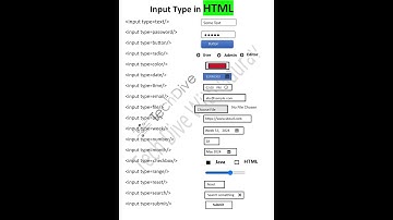 Input Type in HTML | #html #htmltutorial #html5 #webdevelopment  #coding #javainhindi #programming