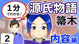 【1分でわかる】源氏物語第二巻『箒木』イラストであらすじ解説