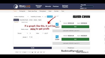 best binary.com winning strategy, rise fall strategy all index volatility