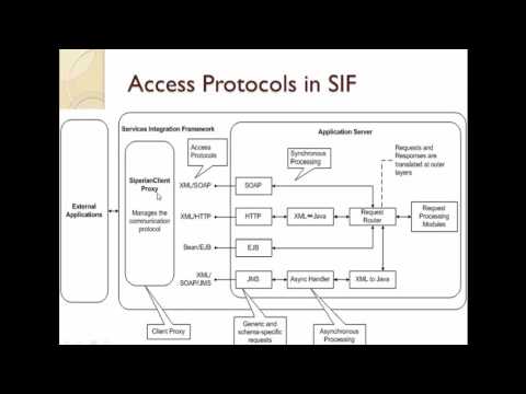 02. Informatica MDM - SIF - Access Protocols  - EJB|SOAP|XML Over HTTP
