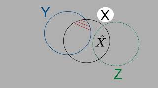 12.5) Introduction to Instrumental Variables (IV)