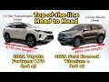 2021 Toyota Fortuner LTD / 2021 Ford Everest Titanium + / SUV COMPARO