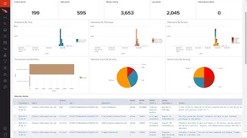 Securing the Remote Workforce - Mobile Devices