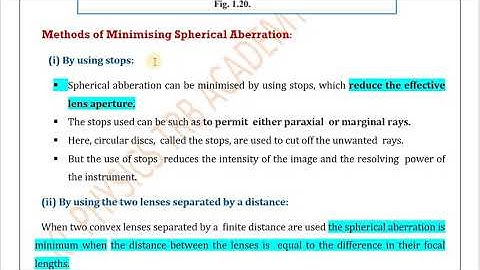 UG TRB PHYSICS - ABERRATIONS IN LENS & EYE PIECE