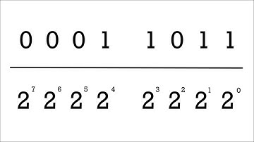 What are binary numbers | An Introduction to Binary
